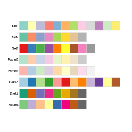 Software Carpentry: Intermediate programming with R