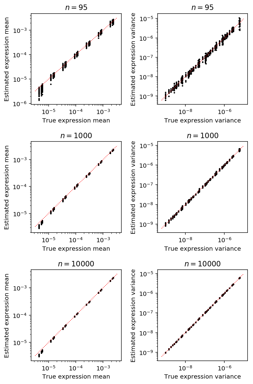 simulation-latent-accuracy-vs-cells.png